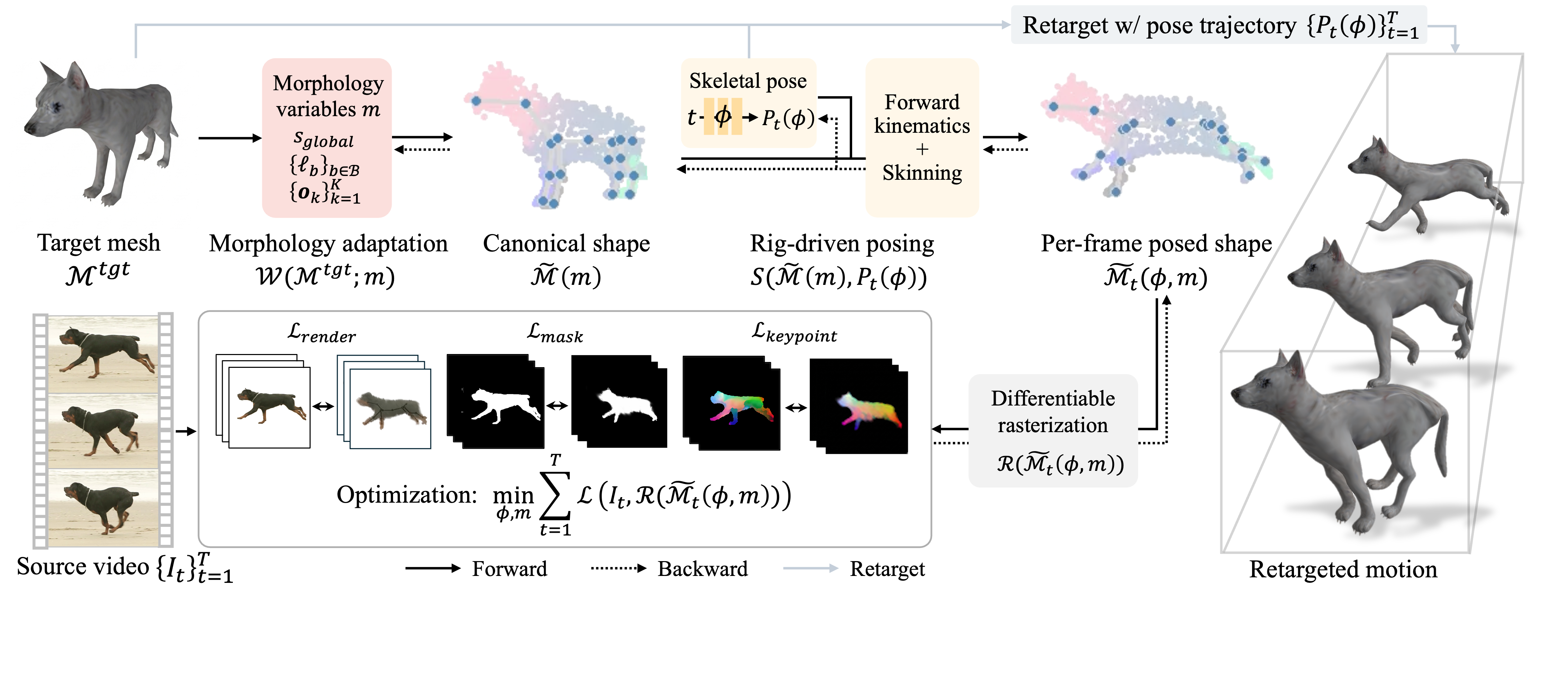 MorphGS pipeline image