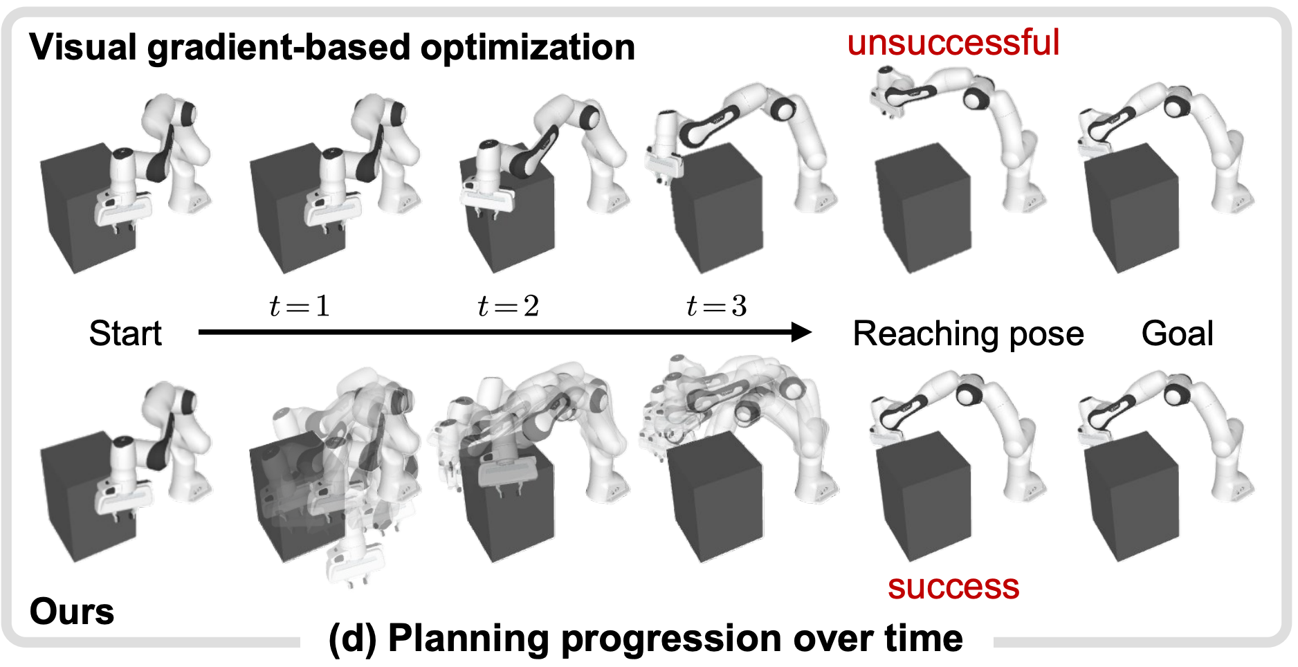 shape-ray estimation